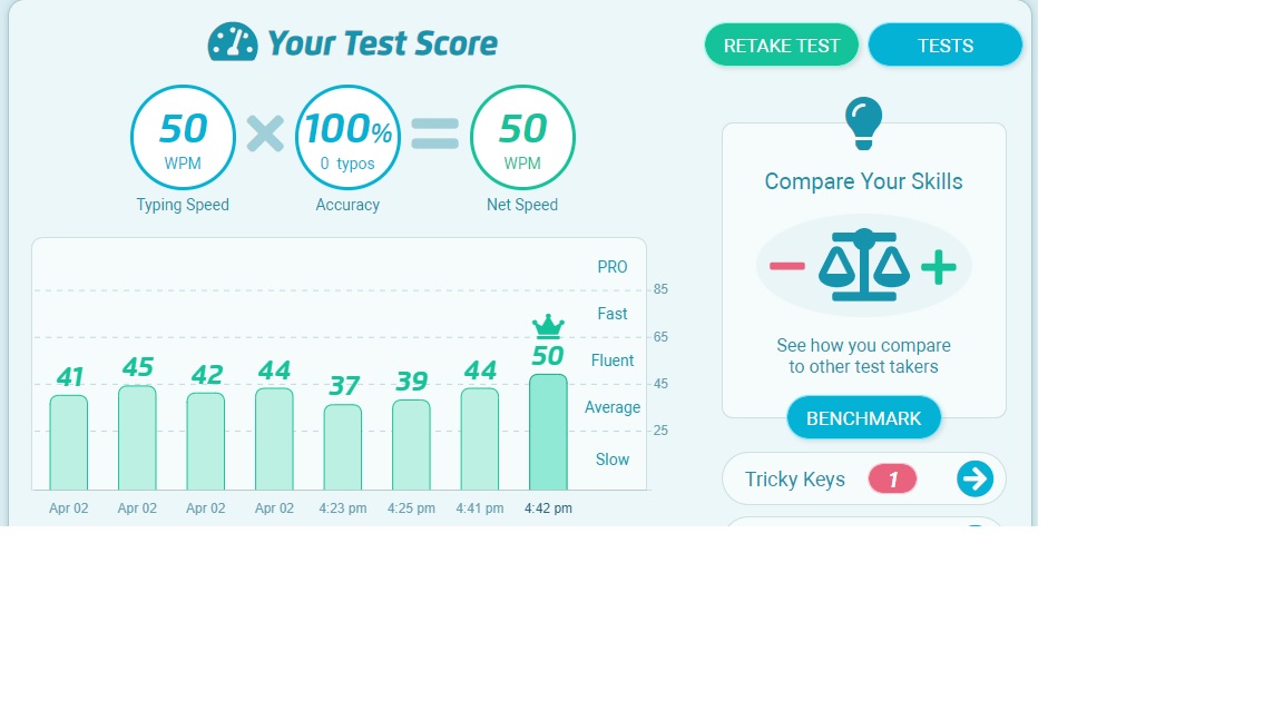 Typing Test Result