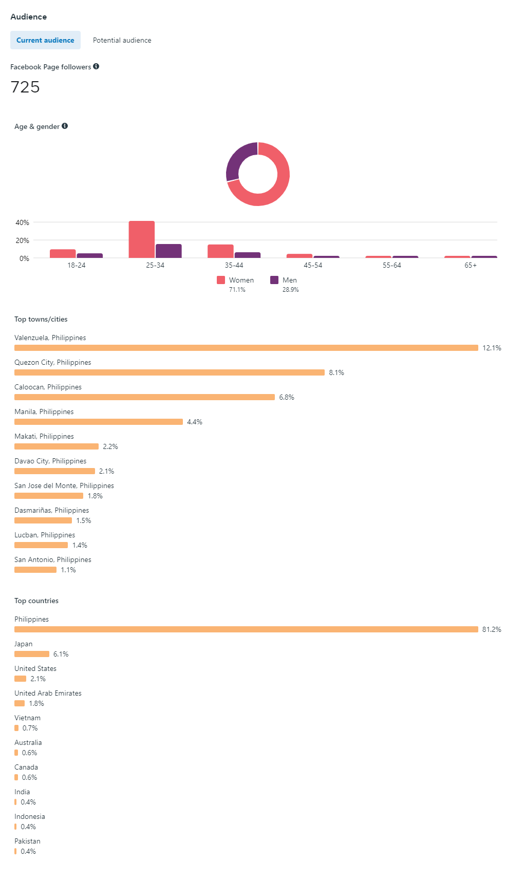 Jiana Kado Mise Page Insight