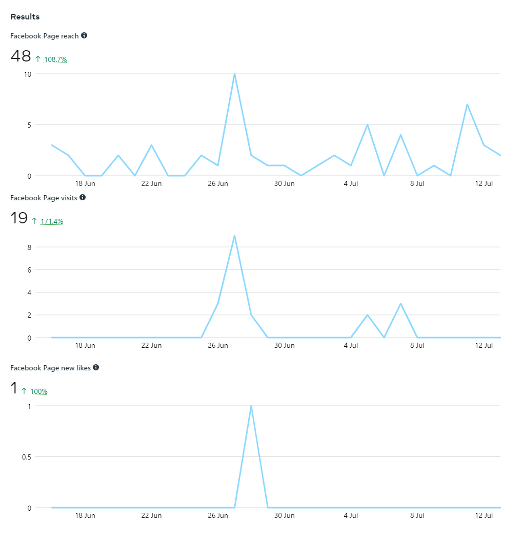 Jiana Kado Mise Page Insight