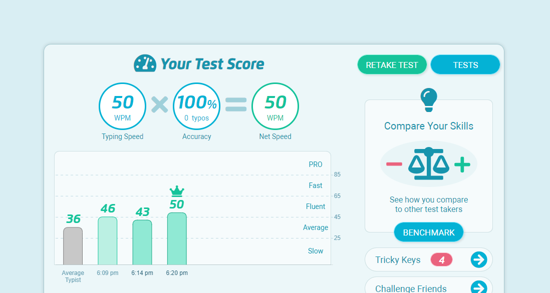 Typing Skill Score