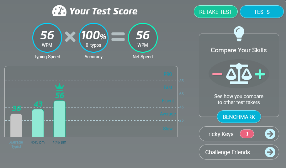 Typing Test Score