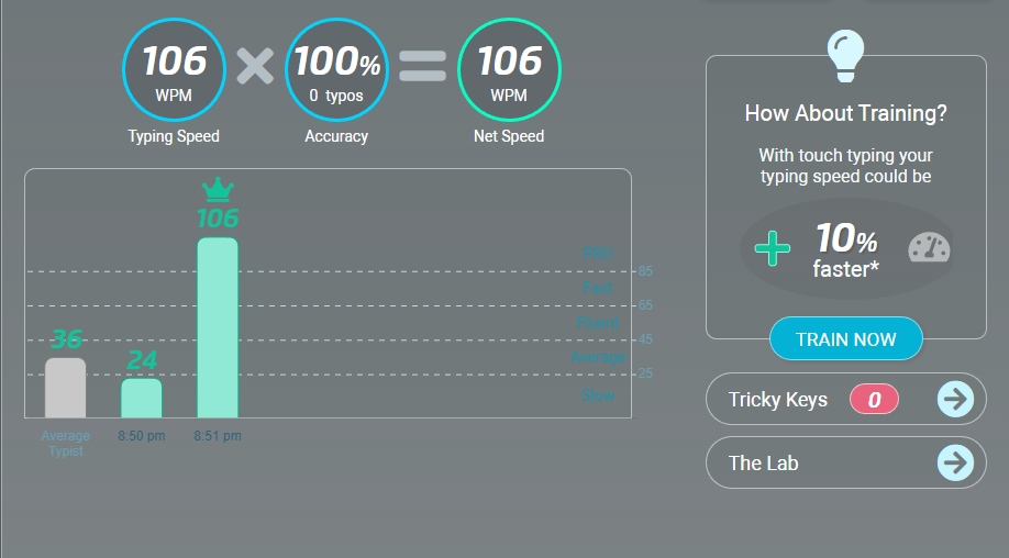 TypingTest.com results