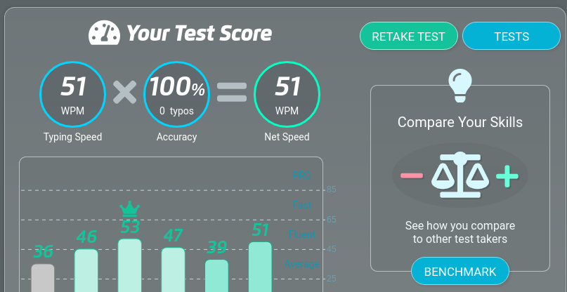 Typing Test