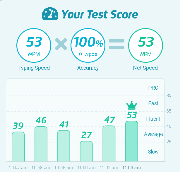 TYPING TEST RESULT