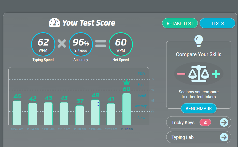 Typing Test Result