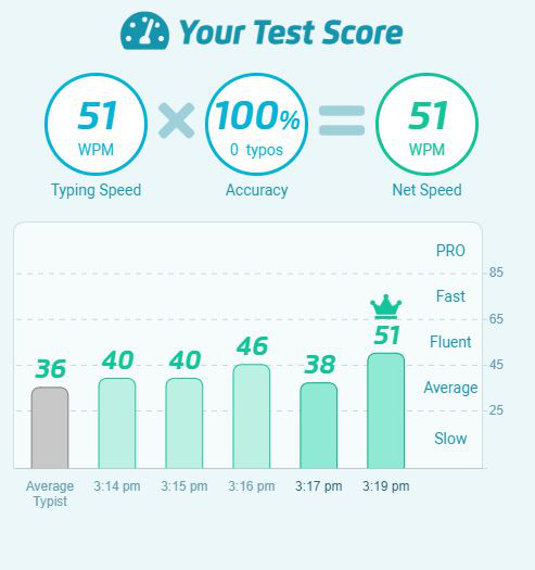 Typing Test