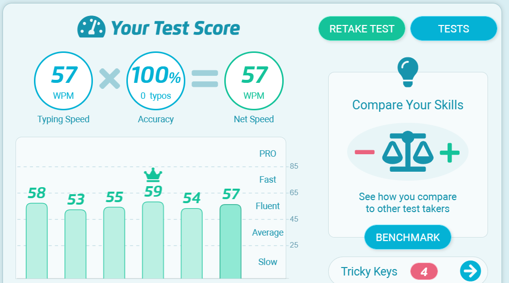 Typing Test Certificate