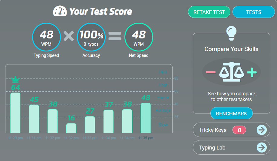 Typing Speed