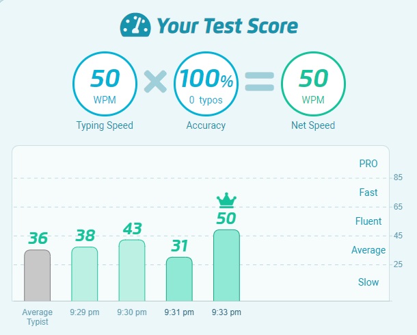 Typing Test