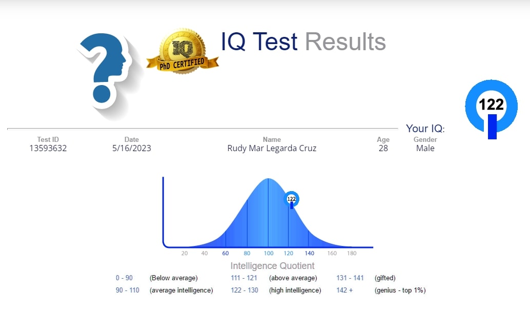 IQ Certificate