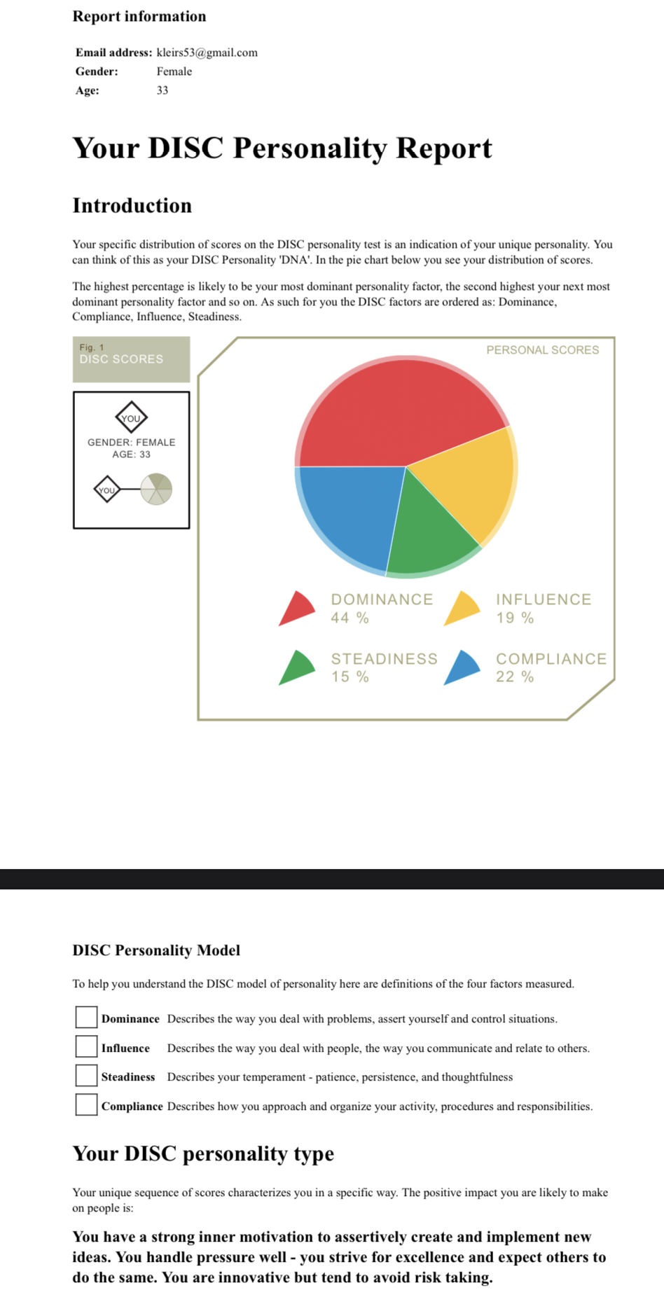 DISC Personality Test Result