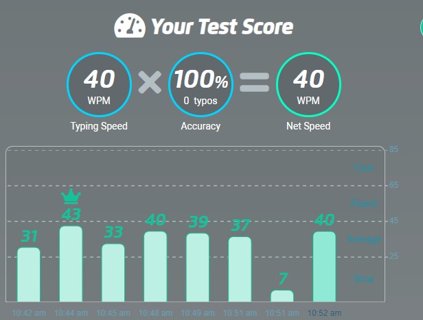 Typing Test Result