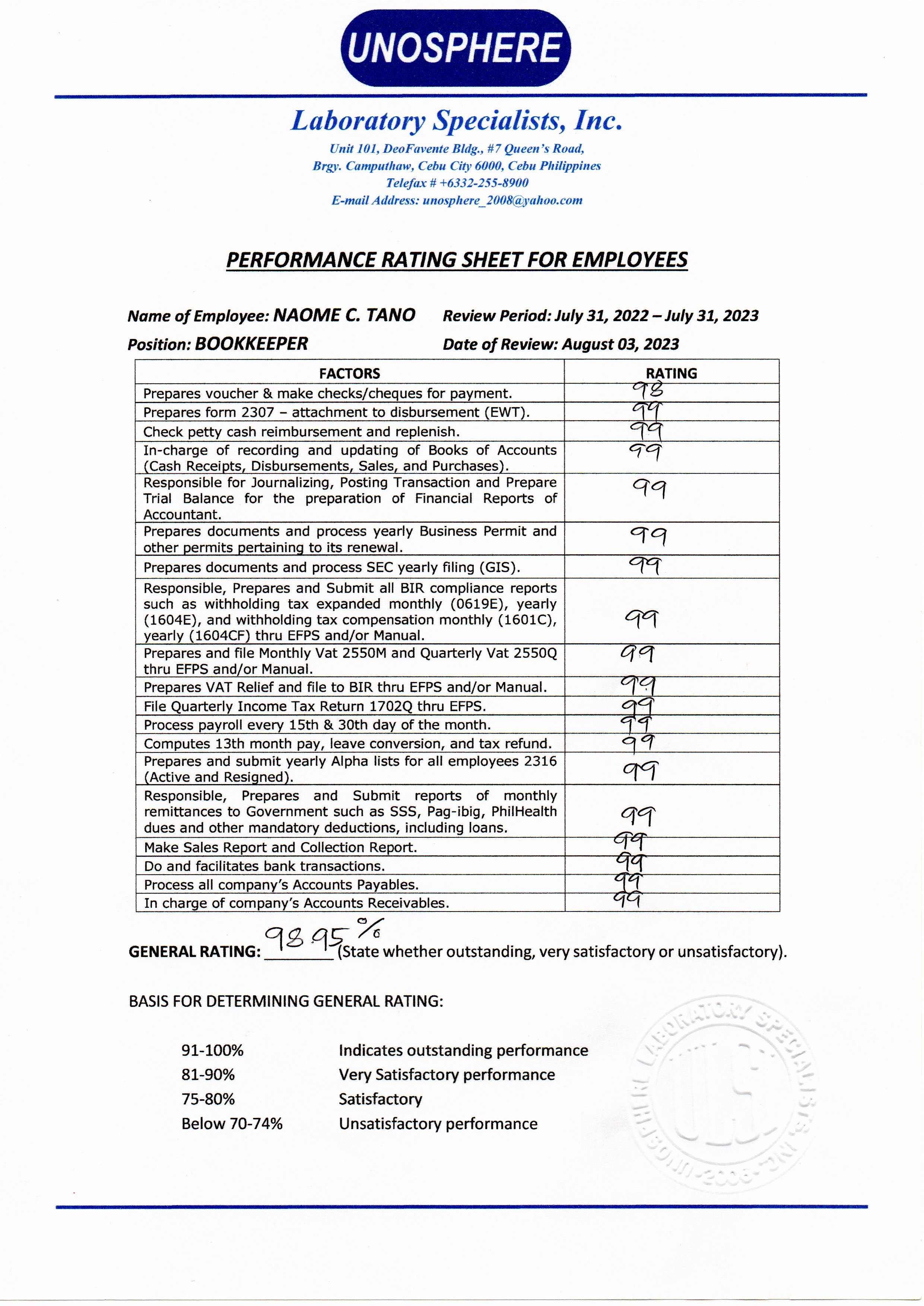 ULSI performance rating 2023.1