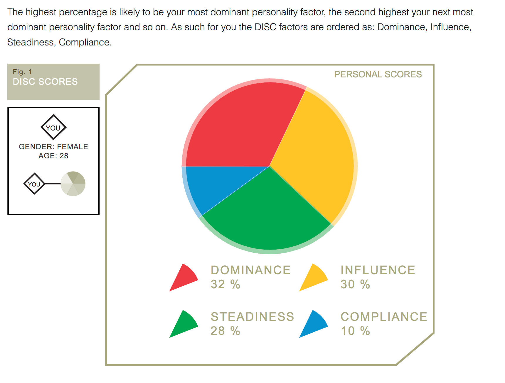 OLJ Personality Test