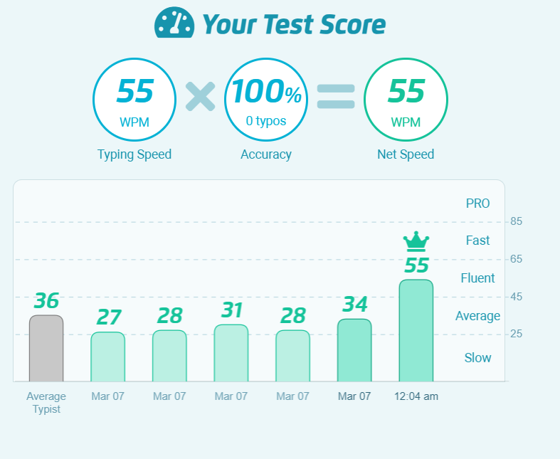 Typing Test