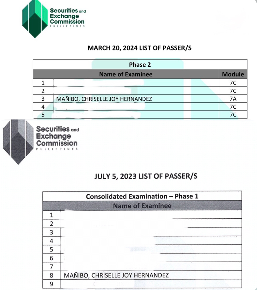 SEC Certified Investment Solicitor | Phase 1 2023 and Phase 2 2024