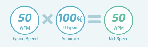 Data Entry Typing Speed