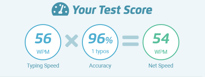 Typing Speed test