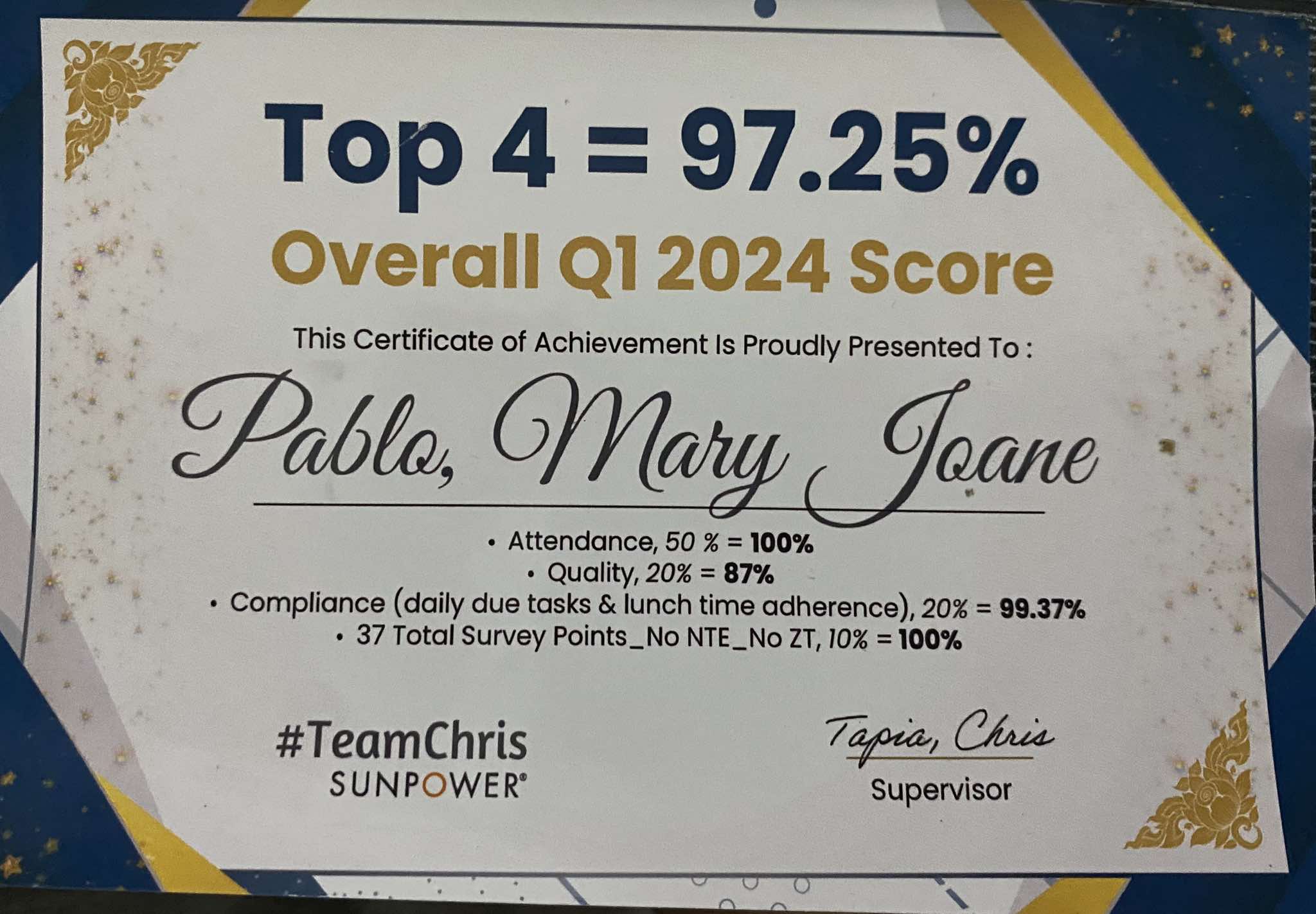 Top 4 = 97.25% overall Q1 2024 Score