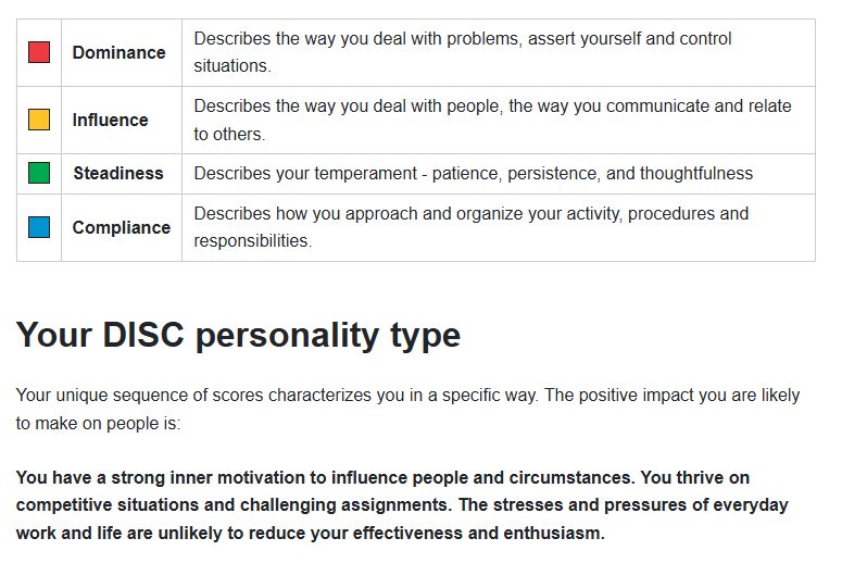 DISC Personality Type