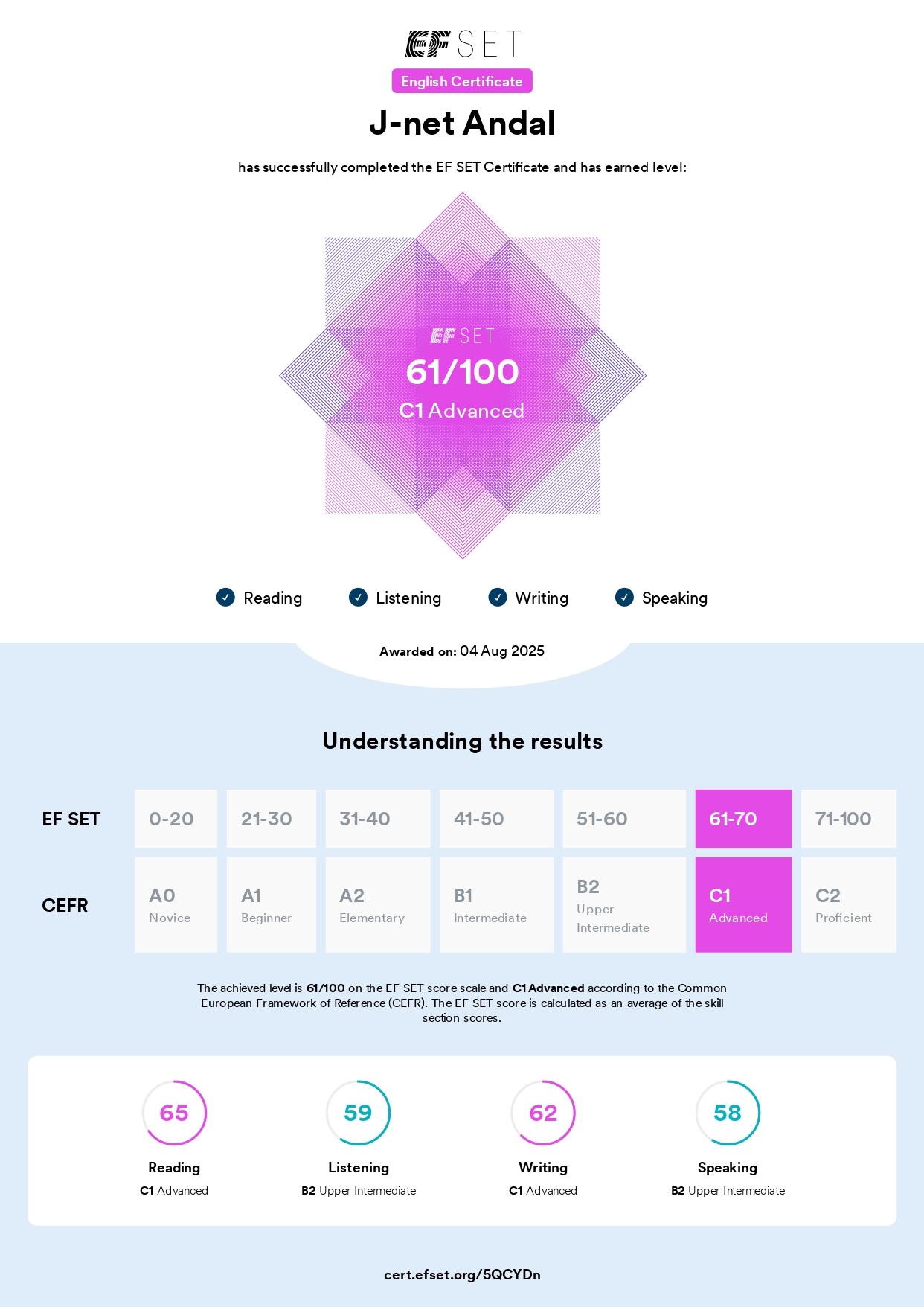 EF SET English Certificate