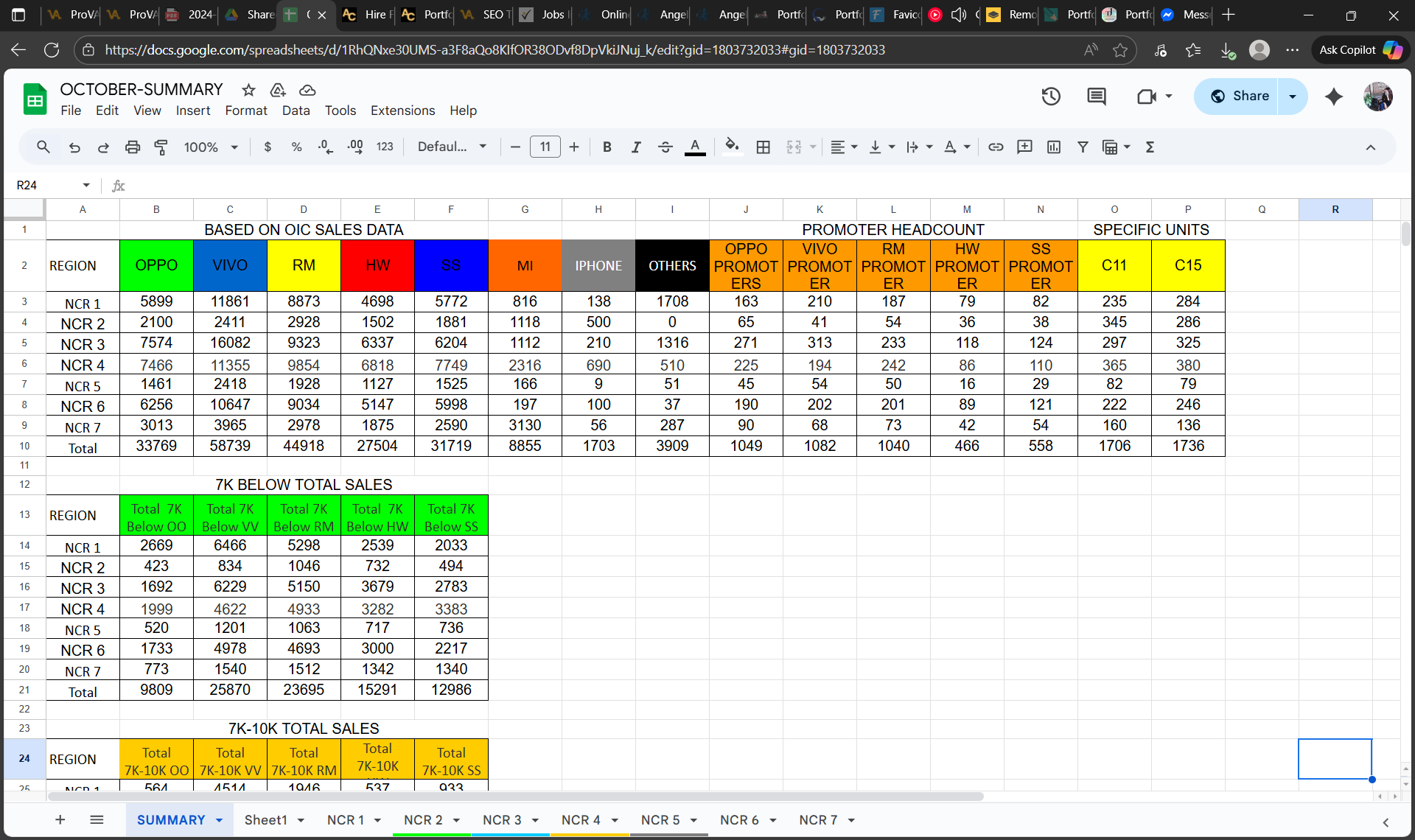 Competitor Sales Monitoring