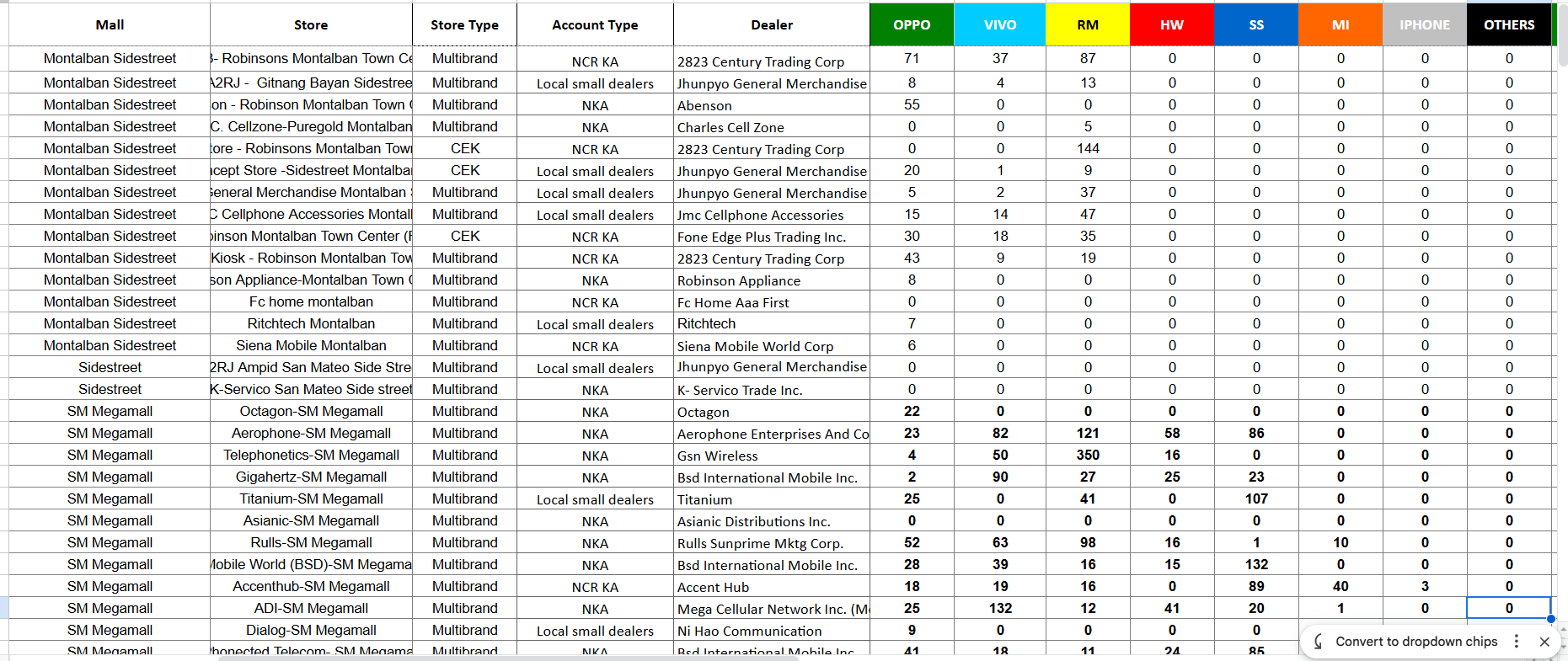 Inventory Monitoring