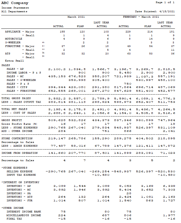 Portfolio Details